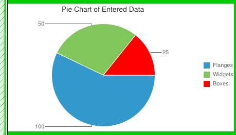 Pie Chart of calculated data