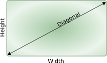 Diagram showing dimensions