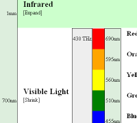 Extract of the Chart